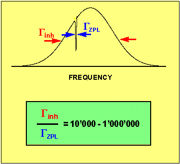 frequency