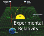 Experimental Relativity