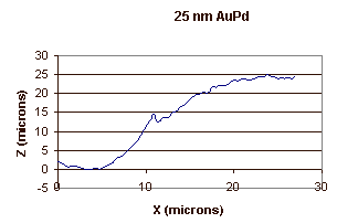 25nm