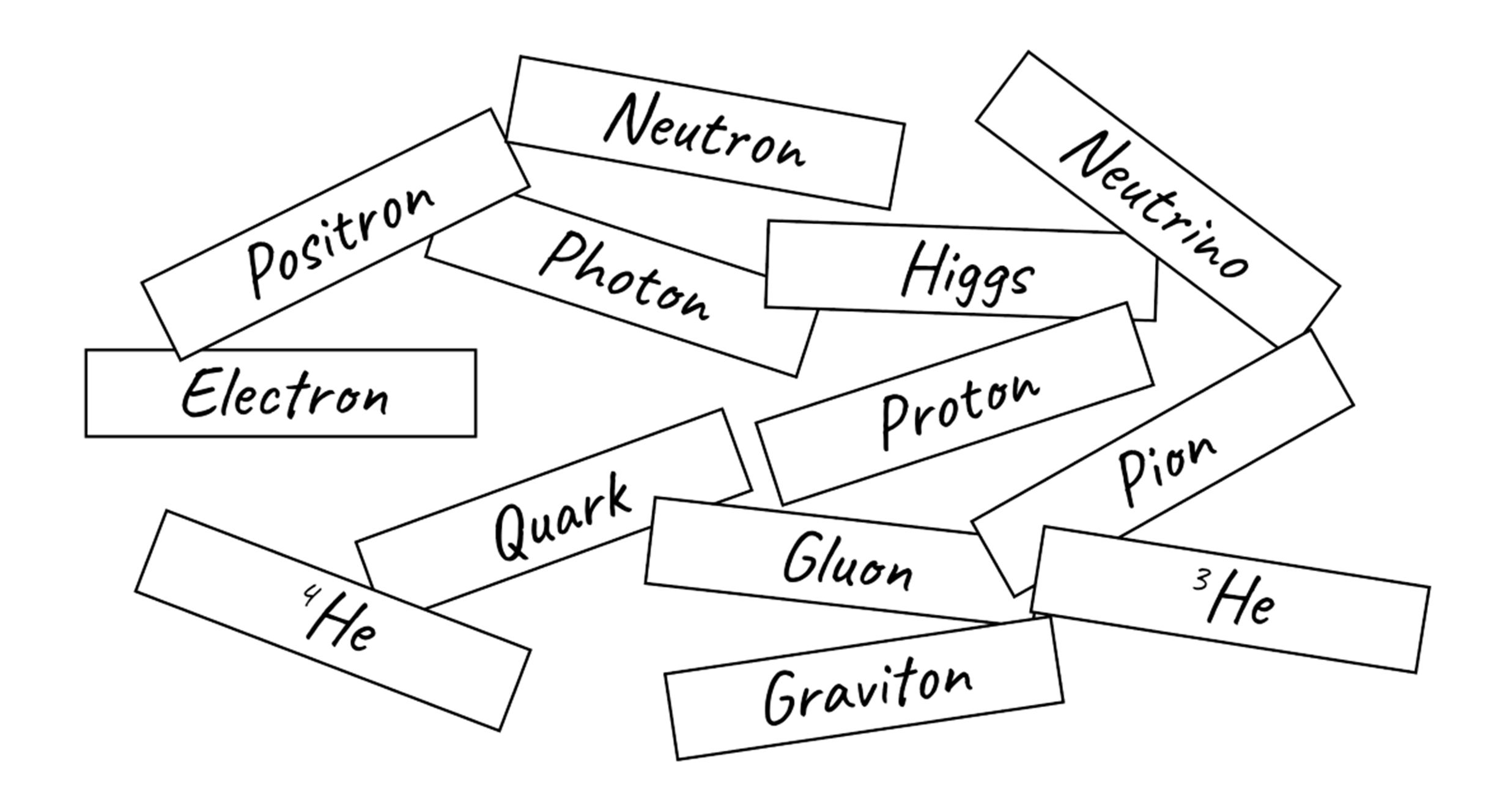 A jumbled list of words: Positron, Electron, He-4, Neutron, Photon, Quark, Neutrino, Higgs, Proton Pion, Gluon, Graviton and He-3
